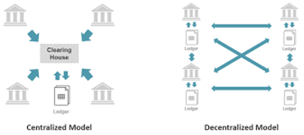 Decentralized Finance (DeFi) and Centralized Finance (CeFi)
